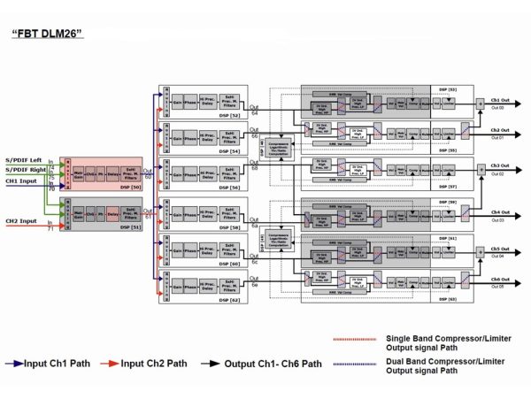 FBT DLM 26 - Image 3