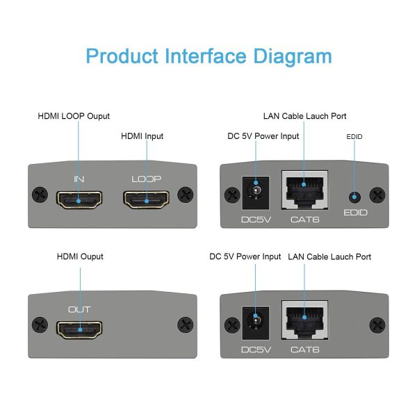 Hire HDMI Transmitter and Receiver Over Cat6 Up To 60M - Image 2