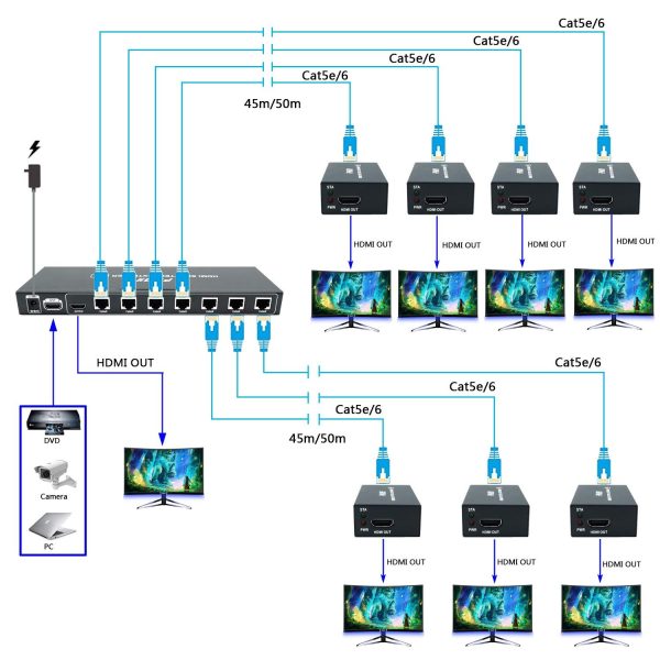 Hire HDMI Extender Splitter 1x7 7 Port Over CAT5E/CAT6/CAT7 Up to 50m - Image 2