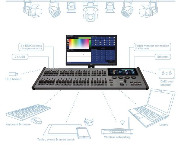 Zero 88 FLX 4096 8 Universe (4096) DMX Lighting Console - Image 3