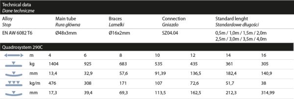 ALC34 071 Truss - Image 3